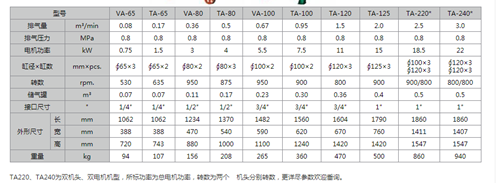空壓機(jī)型號(hào)