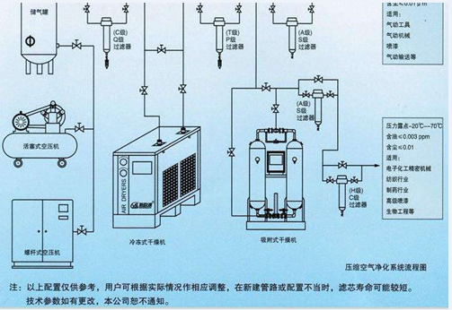 空壓機(jī)提示圖